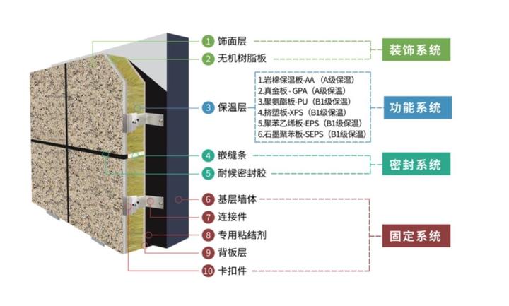 家电智慧生活(图1)