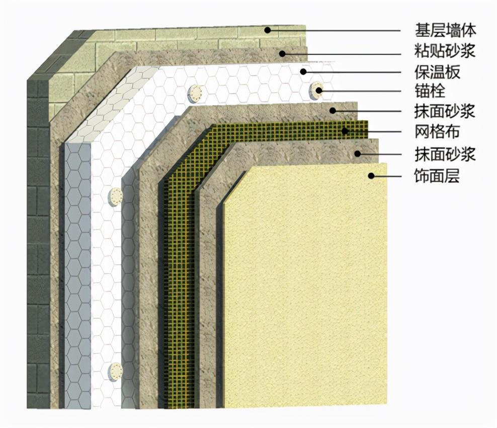 外墙外保温系统分类介绍 工艺材料说明 - 装修材料 - 土巴兔装修网(图1)