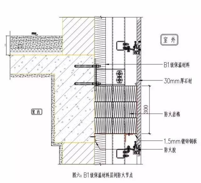 岩棉板外墙保温图集(图1)