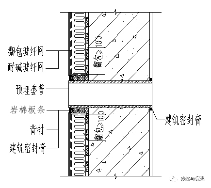外墙防火保温材料岩棉板(图1)