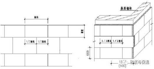 L12J142岩棉墙板外墙外保温系统构造详图(OCR)pdf(图1)