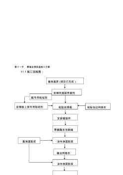 岩棉保温外墙施工方案(图1)