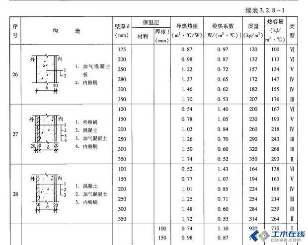 外墙保温材料有哪些种类(图1)