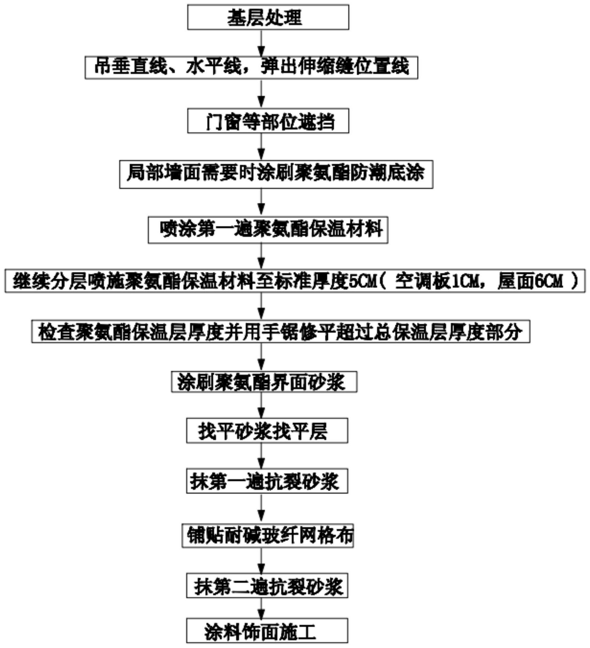 康巴什区：重点项目提质提速高质量发展热潮奔涌(图1)
