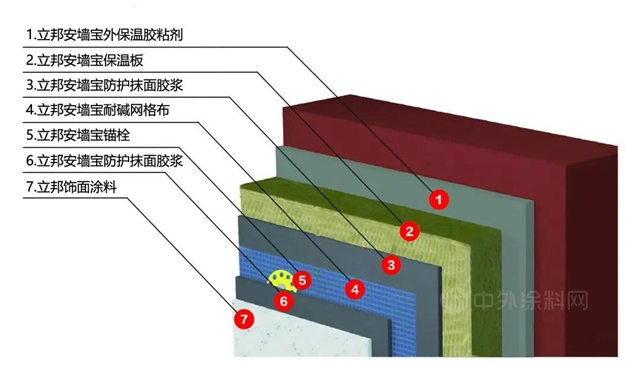 框架填充墙墙体拉结筋做法节点构造详图(图1)