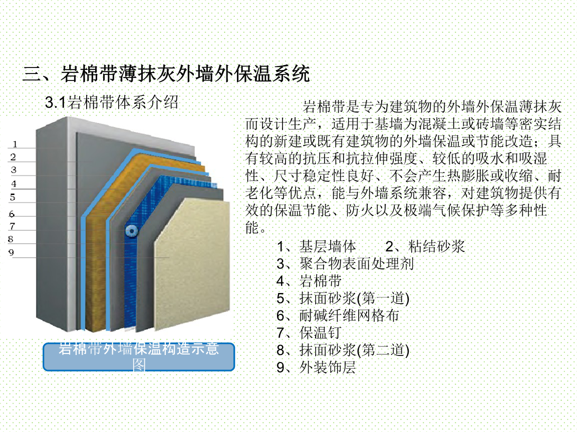 河北地区装配式建筑领域轻质混凝土夹心保温外墙板生产厂商具备哪些技术特征(图1)