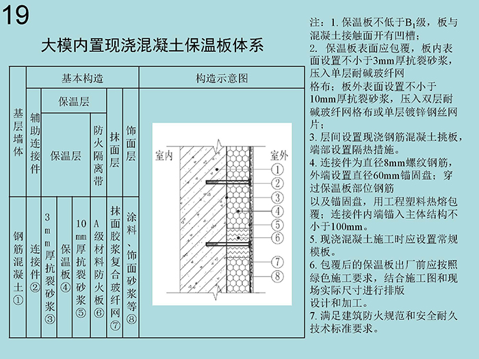 外保温材料有哪些(图1)