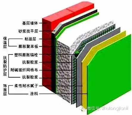 2026硅质板厂家推荐外墙保温硅质板保温外墙厂家优选指南(图1)