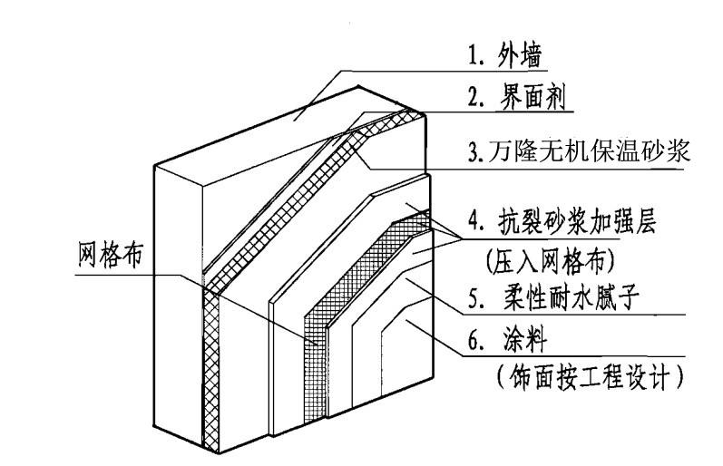 山西公布建筑保温材料典型案例(图1)