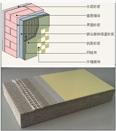 建筑外墙保温材料有哪些种类(图1)
