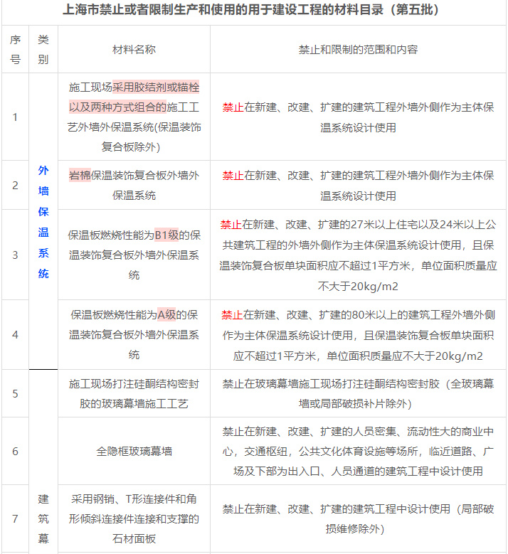北京启动重点行业领域“打非治违”!重点整治三类问题(图1)