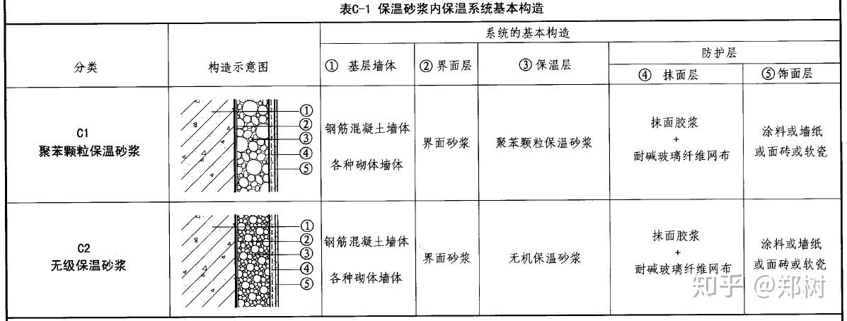 河北外墙保温项目采购网格布怎么筛选合规供货渠道(图1)