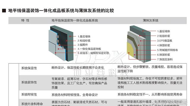 DB4201T583-2019岩棉外墙外保温系统应用技术规程(图1)