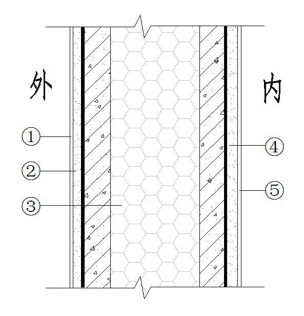 常用保温材料分类(图1)