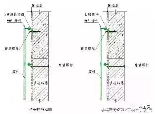 外墙外保温装饰一体化系统施工工法(图1)