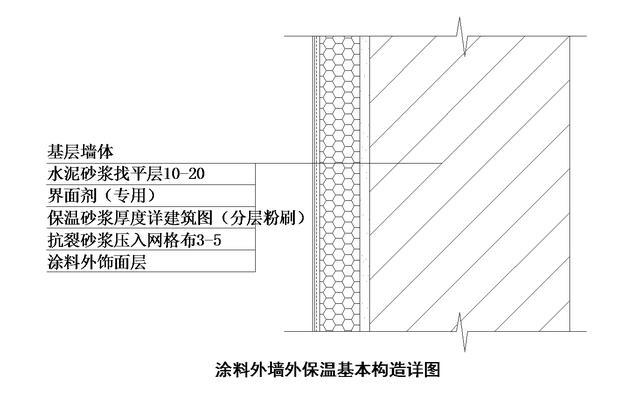 外墙保温装饰一体板的安装方法(图1)