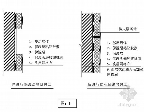 标准图集-DBJT14-2_L07J109外墙外保温构造详图(二)挤塑聚苯板保温系统pdf(图1)