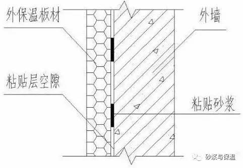岩棉薄抹灰外墙外保温系统的制作方法(图1)