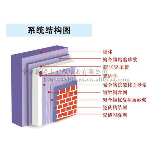 皖2006J117外墙外保温系统构造图集(三)(KX-1)无机发泡硬质保温隔热板系统图集下载(图1)