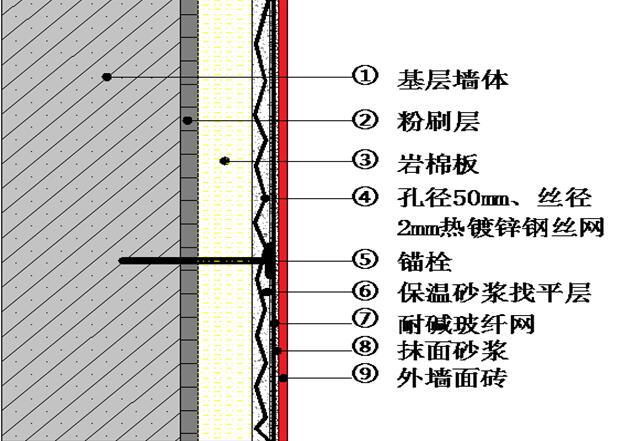 2026外墙保温厂家推荐外墙保温施工楼房板泡沫板聚苯板聚苯板厂家优选指南！(图1)