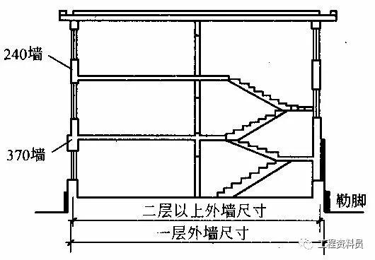 什么是勒脚(图1)