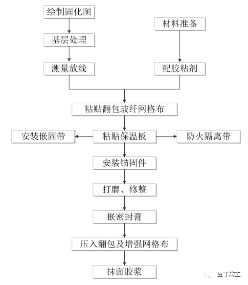 外墙保温施工步骤(图1)