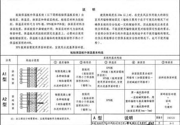 外墙一体化保温板图片(图1)