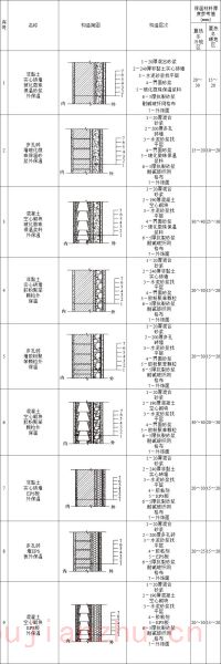 岩棉外墙外保温系统施工工艺步骤详解(图1)