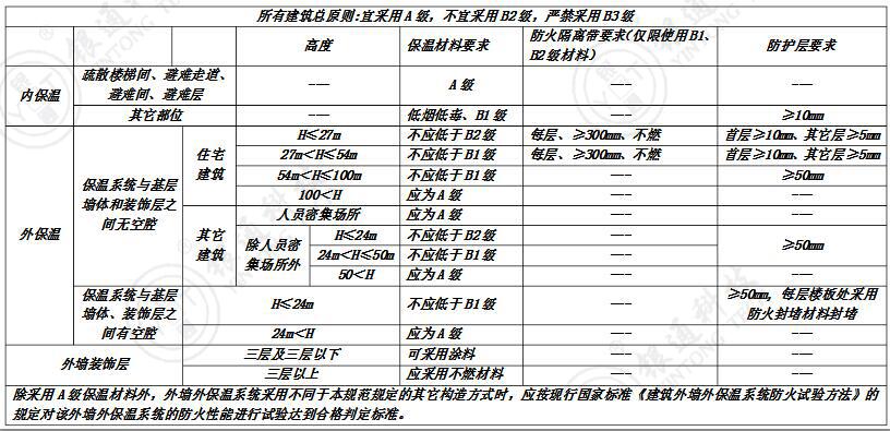 外墙外保温构造cad(图1)